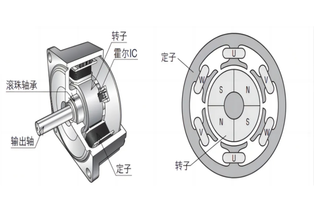 無刷電機(jī)的結(jié)構(gòu)原理及特點